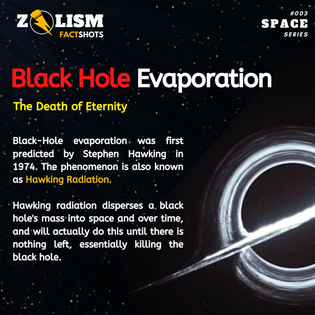 Overview of black hole evaporation due to Hawkings radiation